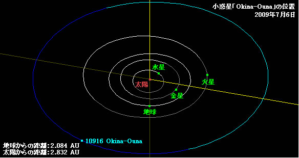 小惑星「Okina-Ouna」の位置