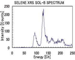 SOL-B