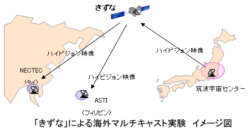 「きずな」による海外マルチキャスト実験　イメージ図