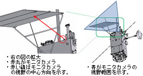 SAP展開説明図