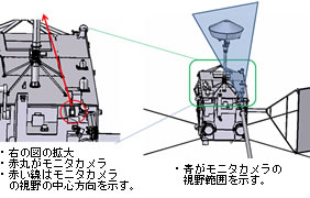 HGA展開説明図