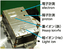 粒子線計測器