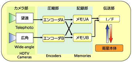 観測原理図